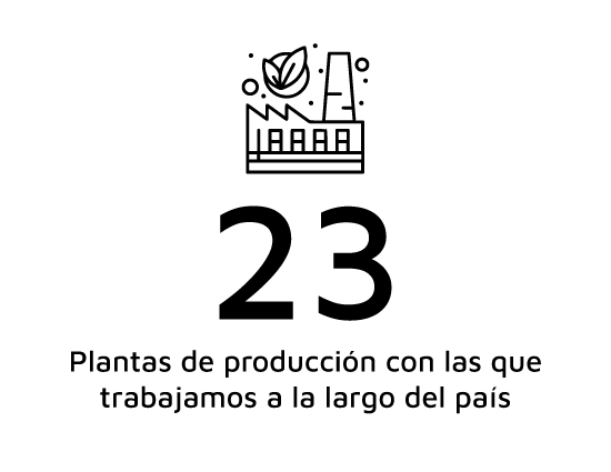 Mesa de trabajo 1 Heincke Group, Agriculture Revolution, Alimentos Saludables, Agricultura Sostenible, agro colombiano, mejores empresas colombianas, mejores empresas, campo colombiano, agroindustria, sostenibilidad