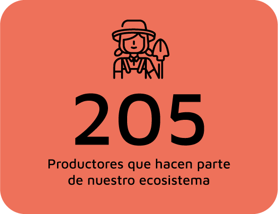 Mesa de trabajo 3 Heincke Group, Agriculture Revolution, Alimentos Saludables, Agricultura Sostenible, agro colombiano, mejores empresas colombianas, mejores empresas, campo colombiano, agroindustria, sostenibilidad