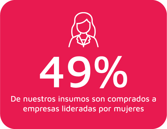 Mesa de trabajo 4 Heincke Group, Agriculture Revolution, Alimentos Saludables, Agricultura Sostenible, agro colombiano, mejores empresas colombianas, mejores empresas, campo colombiano, agroindustria, sostenibilidad