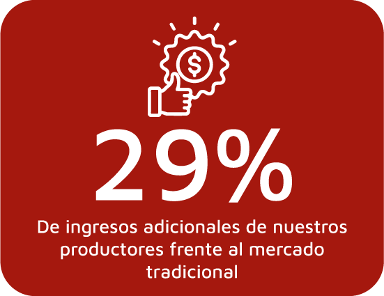 Mesa de trabajo 5 Heincke Group, Agriculture Revolution, Alimentos Saludables, Agricultura Sostenible, agro colombiano, mejores empresas colombianas, mejores empresas, campo colombiano, agroindustria, sostenibilidad