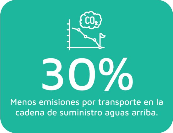 Mesa de trabajo 7 Heincke Group, Agriculture Revolution, Alimentos Saludables, Agricultura Sostenible, agro colombiano, mejores empresas colombianas, mejores empresas, campo colombiano, agroindustria, sostenibilidad