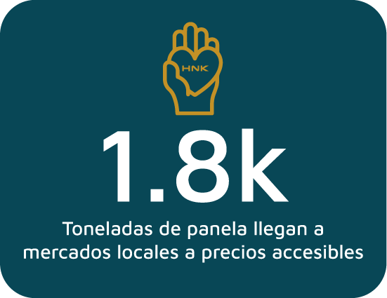 Mesa de trabajo 8 Heincke Group, Agriculture Revolution, Alimentos Saludables, Agricultura Sostenible, agro colombiano, mejores empresas colombianas, mejores empresas, campo colombiano, agroindustria, sostenibilidad